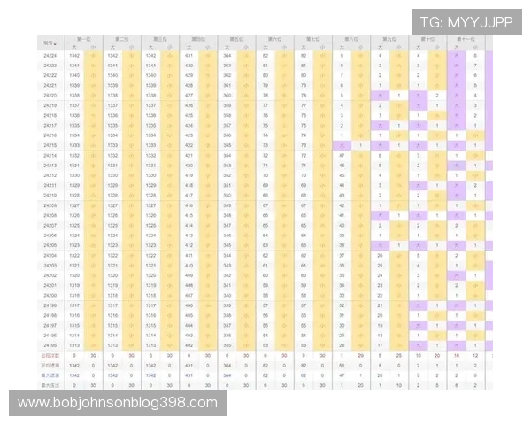 齐发体育如何利用大数据优化投注策略提升中奖几率