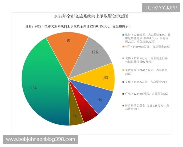 中国体育彩票竞猜游戏官网官方平台安全保障措施详解确保用户资金与信息安全 中国体育彩票竞猜游戏官网官方平台安全保障措施详解确保用户资金与信息安全