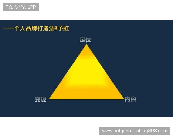 利用娱乐体育征稿平台打造个人品牌实现内容变现的策略分析
